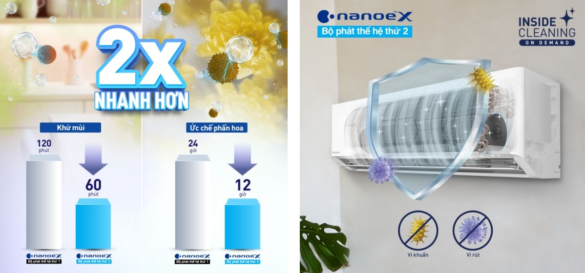 Bộ phát thế hệ thứ 2 có khả năng ức chế phấn hoa, khử mùi hôi khó chịu nhanh chóng hơn gấp 2 lần